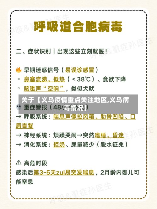 关于【义乌疫情重点关注地区,义乌病毒情况】-第3张图片