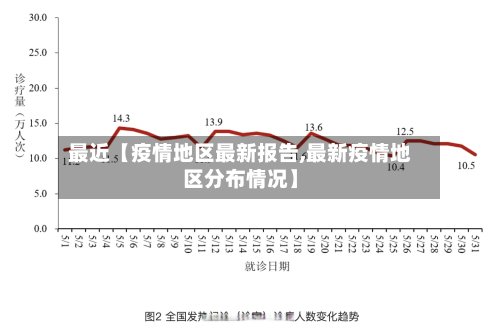 最近【疫情地区最新报告,最新疫情地区分布情况】