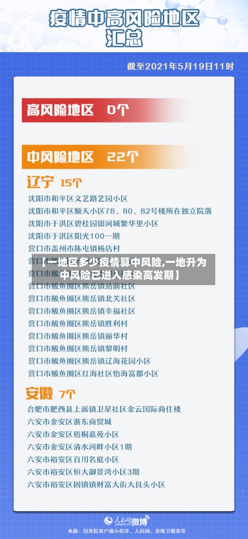 【一地区多少疫情算中风险,一地升为中风险已进入感染高发期】