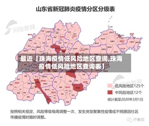 最近【珠海疫情低风险地区查询,珠海疫情低风险地区查询表】