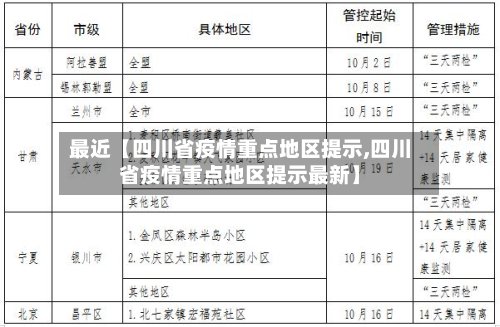 最近【四川省疫情重点地区提示,四川省疫情重点地区提示最新】-第2张图片
