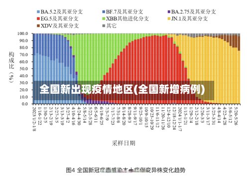 全国新出现疫情地区(全国新增病例)-第2张图片