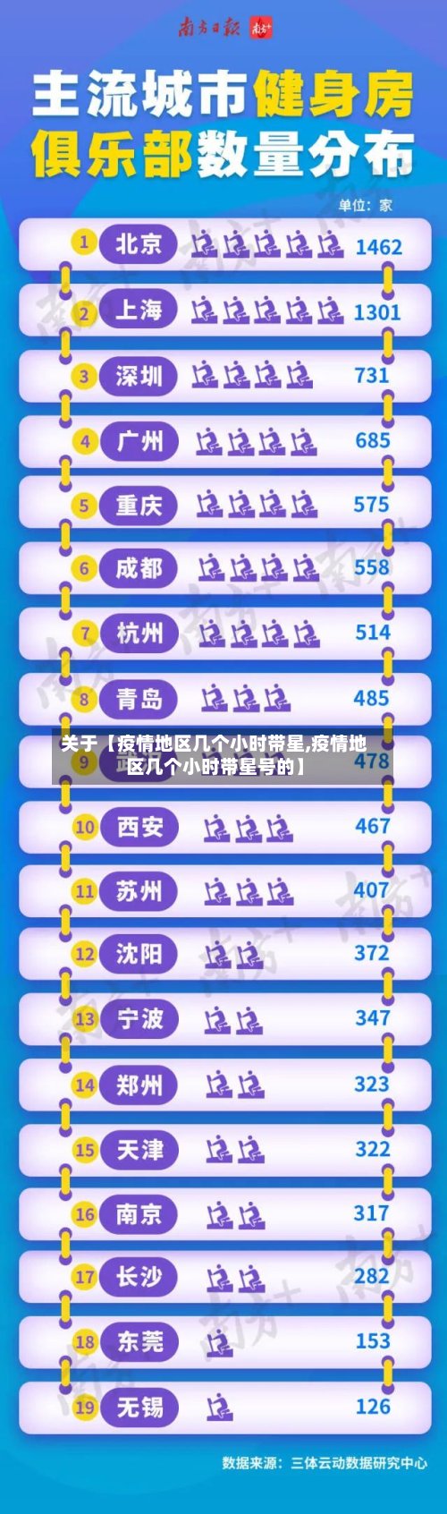 关于【疫情地区几个小时带星,疫情地区几个小时带星号的】