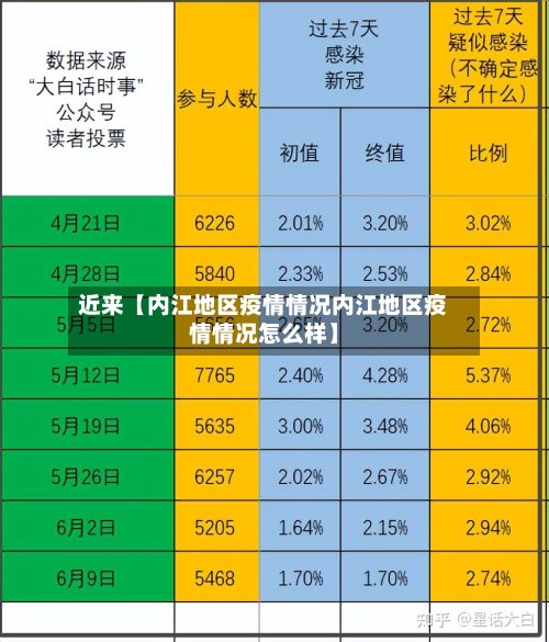 近来【内江地区疫情情况内江地区疫情情况怎么样】-第2张图片