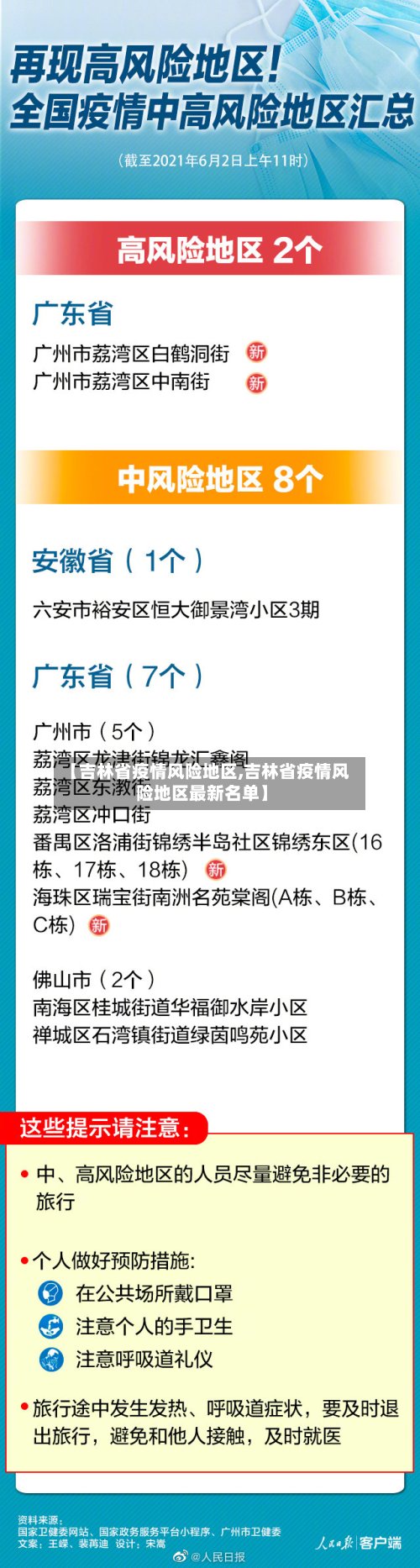 【吉林省疫情风险地区,吉林省疫情风险地区最新名单】-第2张图片
