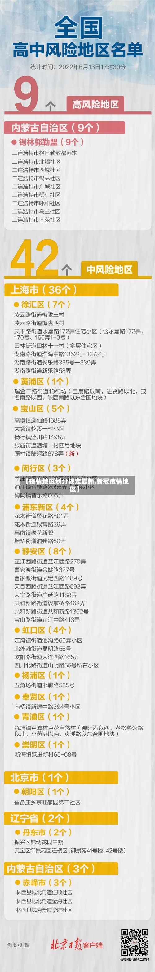 【疫情地区划分规定最新,新冠疫情地区】
