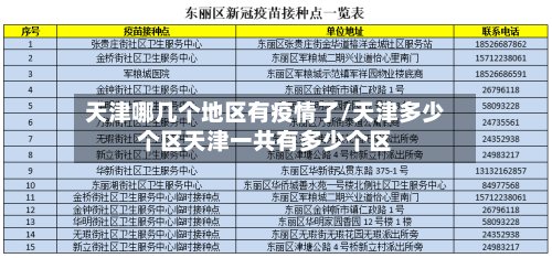 天津哪几个地区有疫情了/天津多少个区天津一共有多少个区