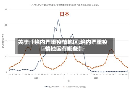 关于【境内严重疫情地区,境内严重疫情地区有哪些】