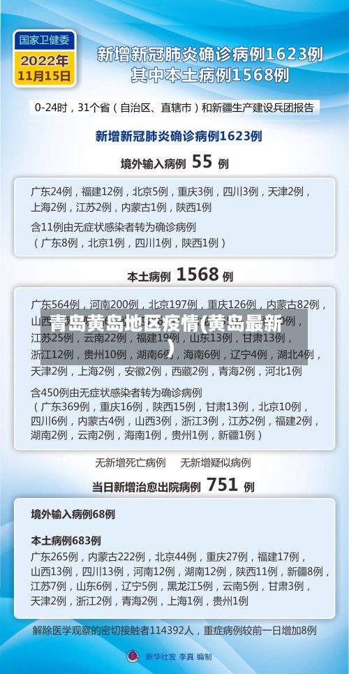青岛黄岛地区疫情(黄岛最新)-第3张图片