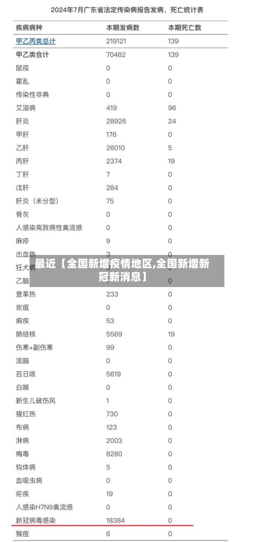 最近【全国新增疫情地区,全国新增新冠新消息】