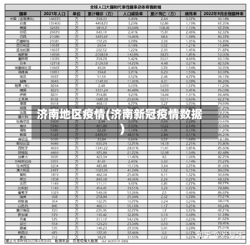 济南地区疫情(济南新冠疫情数据)-第2张图片