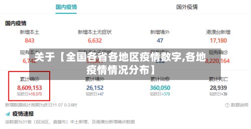 关于【全国各省各地区疫情数字,各地疫情情况分布】-第3张图片