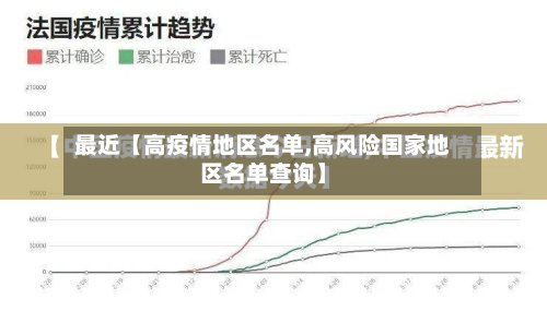 最近【高疫情地区名单,高风险国家地区名单查询】
