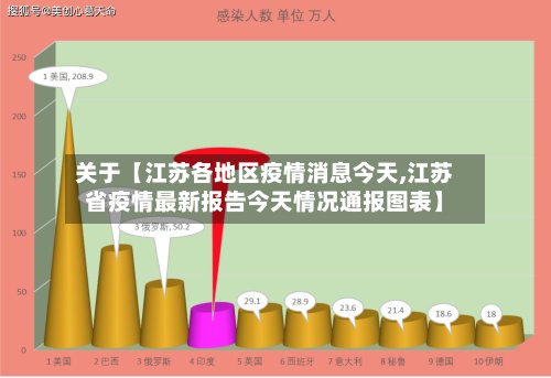 关于【江苏各地区疫情消息今天,江苏省疫情最新报告今天情况通报图表】-第2张图片