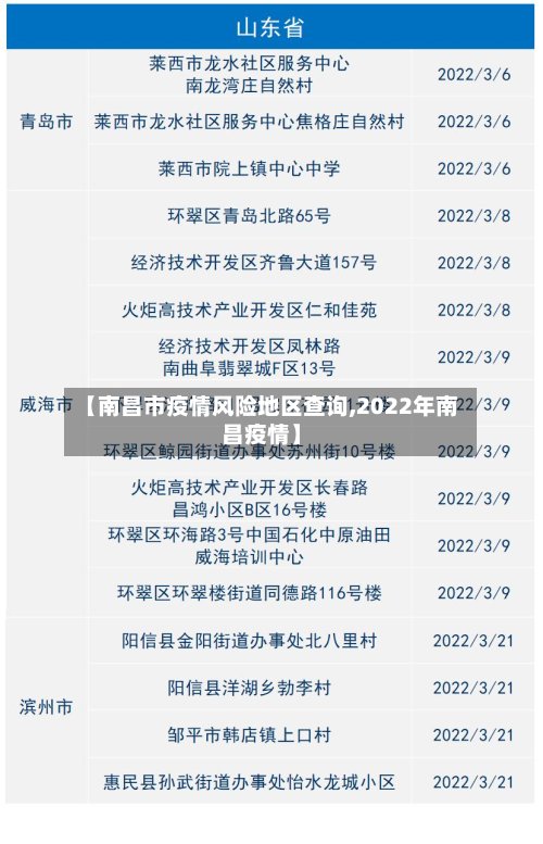 【南昌市疫情风险地区查询,2022年南昌疫情】-第3张图片