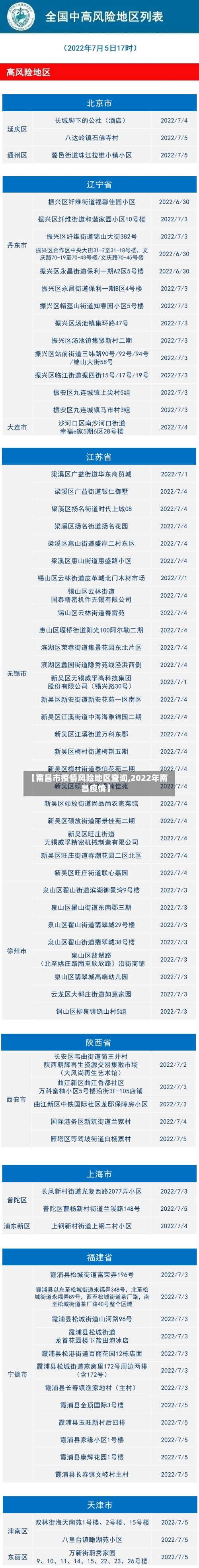 【南昌市疫情风险地区查询,2022年南昌疫情】-第2张图片