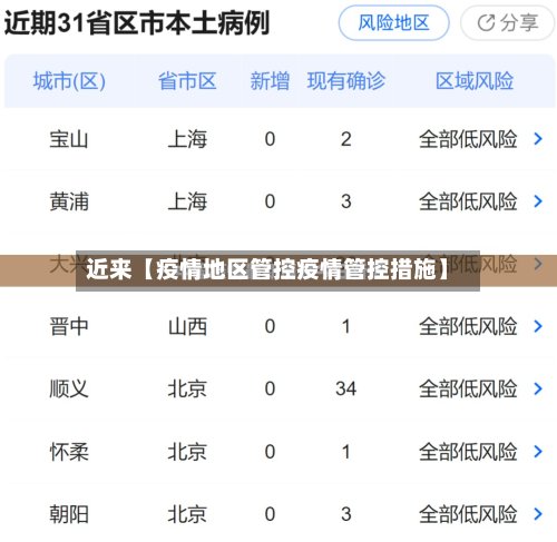 近来【疫情地区管控疫情管控措施】-第2张图片