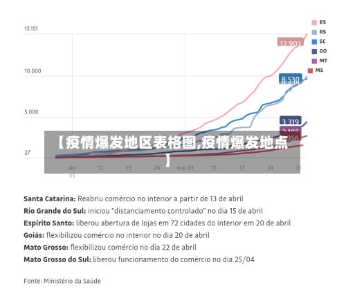 【疫情爆发地区表格图,疫情爆发地点】