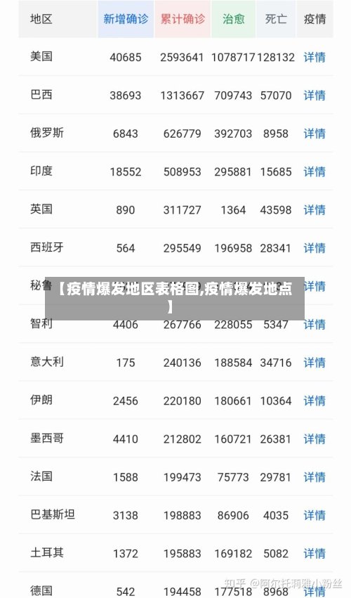 【疫情爆发地区表格图,疫情爆发地点】-第2张图片