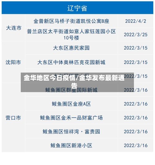 金华地区今日疫情/金华发布最新通告