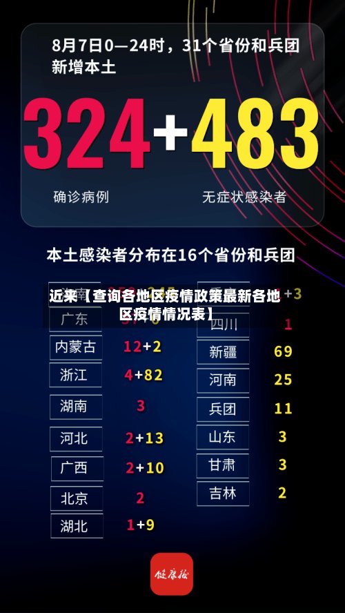 近来【查询各地区疫情政策最新各地区疫情情况表】
