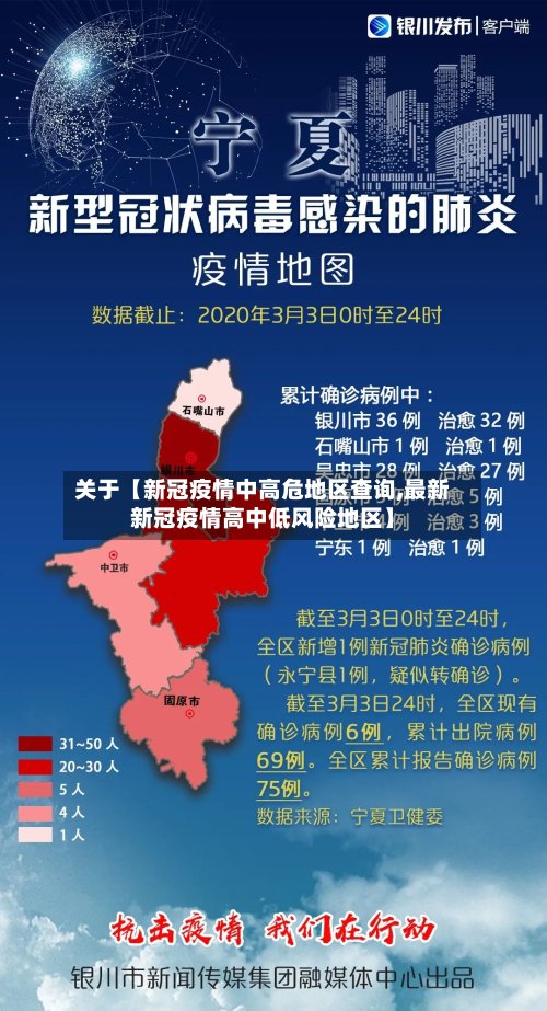 关于【新冠疫情中高危地区查询,最新新冠疫情高中低风险地区】