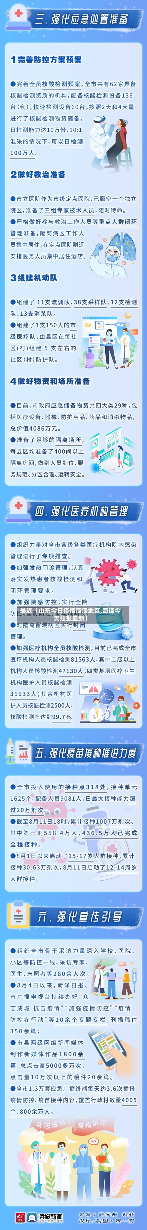 最近【山东今日疫情菏泽地区,菏泽今天预报最新】-第2张图片