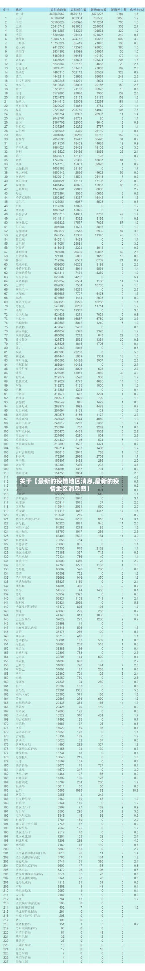 关于【最新的疫情地区消息,最新的疫情地区消息图】-第2张图片