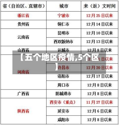 【五个地区疫情,5个区】-第3张图片
