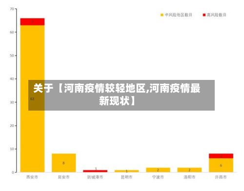 关于【河南疫情较轻地区,河南疫情最新现状】