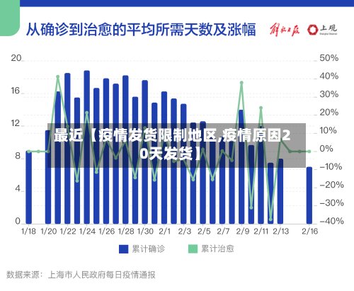 最近【疫情发货限制地区,疫情原因20天发货】