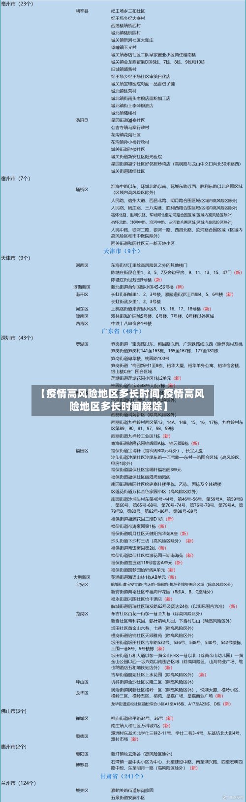【疫情高风险地区多长时间,疫情高风险地区多长时间解除】