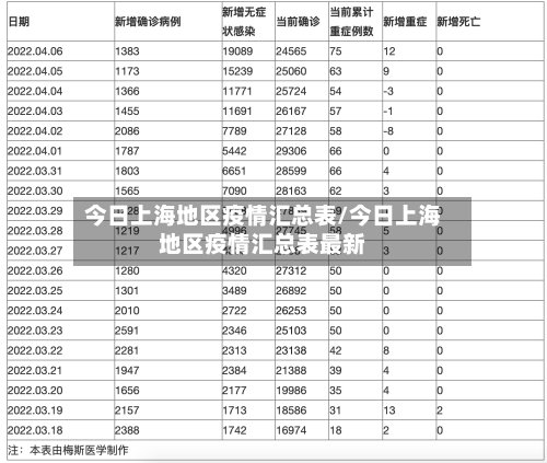 今日上海地区疫情汇总表/今日上海地区疫情汇总表最新-第2张图片