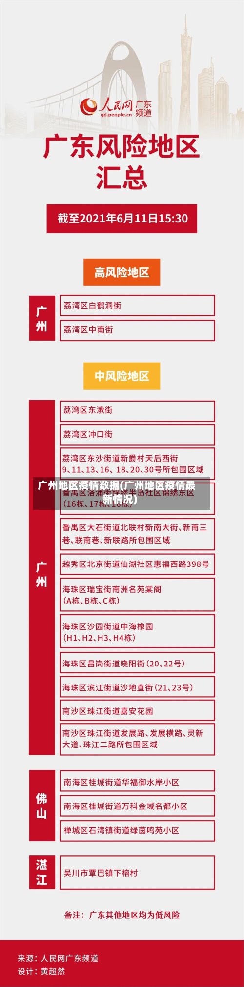 广州地区疫情数据(广州地区疫情最新情况)-第2张图片