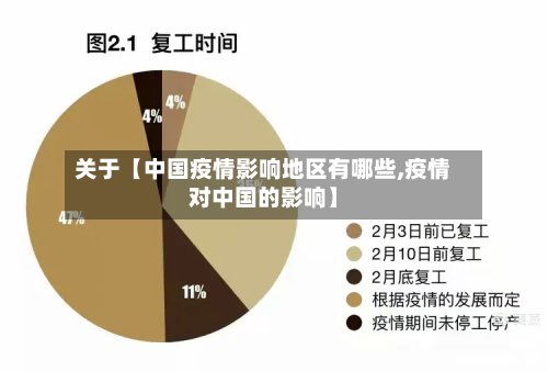 关于【中国疫情影响地区有哪些,疫情对中国的影响】-第2张图片