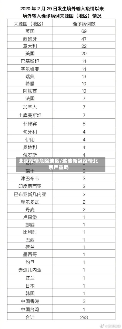 北京疫情危险地区/这波新冠疫情北京严重吗-第2张图片