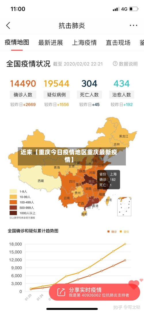 近来【重庆今日疫情地区重庆最新疫情】-第3张图片