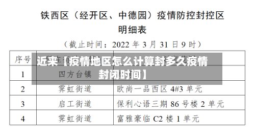 近来【疫情地区怎么计算封多久疫情封闭时间】