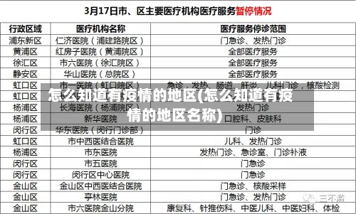 怎么知道有疫情的地区(怎么知道有疫情的地区名称)