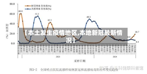 【本土发生疫情地区,本地新冠最新情况】-第2张图片