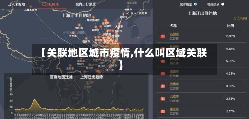 【关联地区城市疫情,什么叫区域关联】