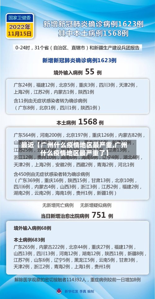最近【广州什么疫情地区最严重,广州什么疫情地区最严重了】-第2张图片