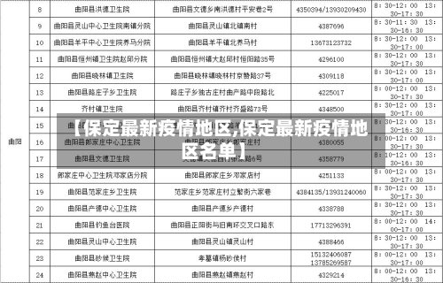 【保定最新疫情地区,保定最新疫情地区名单】