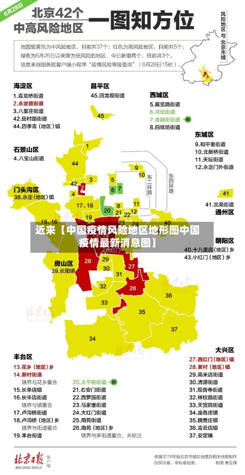 近来【中国疫情风险地区地形图中国疫情最新消息图】