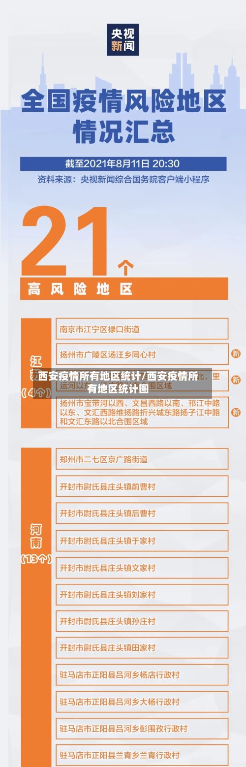 西安疫情所有地区统计/西安疫情所有地区统计图