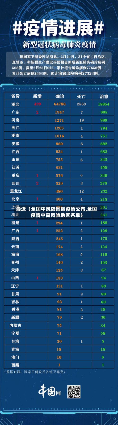 最近【全国中风险地区疫情公布,全国疫情中高风险地区名单】-第2张图片