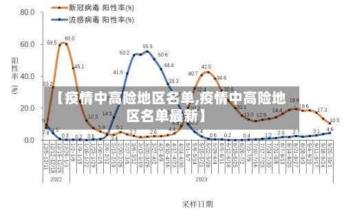 【疫情中高险地区名单,疫情中高险地区名单最新】