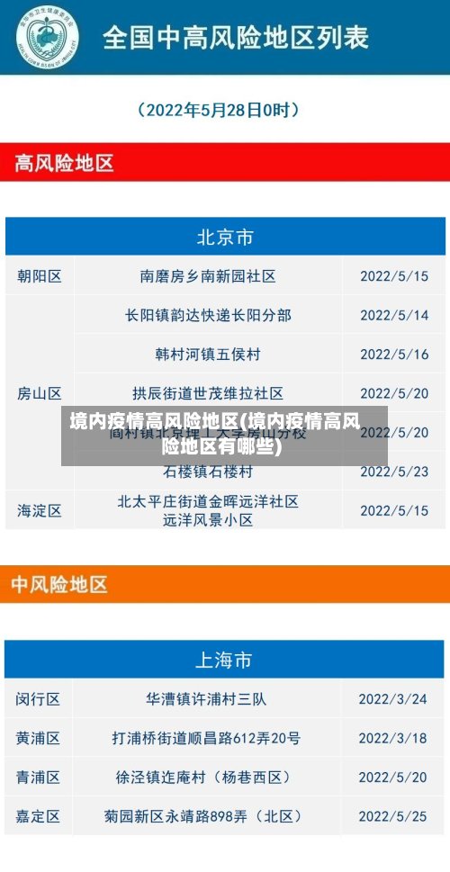 境内疫情高风险地区(境内疫情高风险地区有哪些)-第2张图片