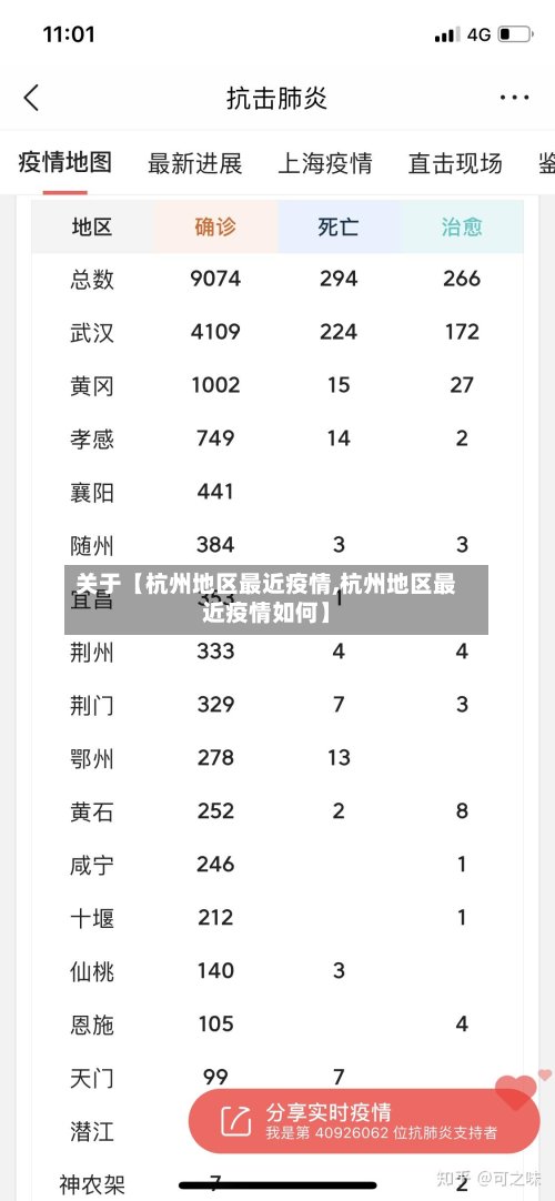 关于【杭州地区最近疫情,杭州地区最近疫情如何】-第2张图片