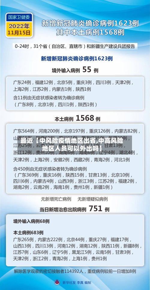 最近【中风险疫情地区出省,中高风险地区人员可以外出吗】